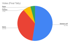 W26GubernatorialFinalVote.png W26GubernatorialFinalVote.png