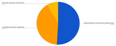 S26-ResultsData.png S26-ResultsData.png